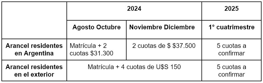 Aranceles Diplomatura Superior en Desarrollo de habilidades blandas para el personal de salud