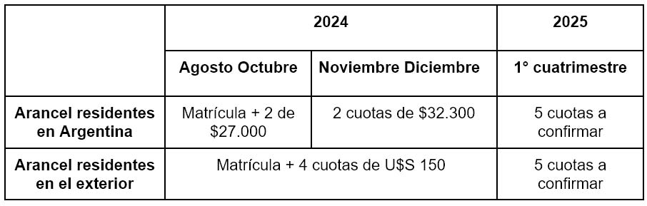 Aranceles Diplomatura Superior en Investigación en Salud