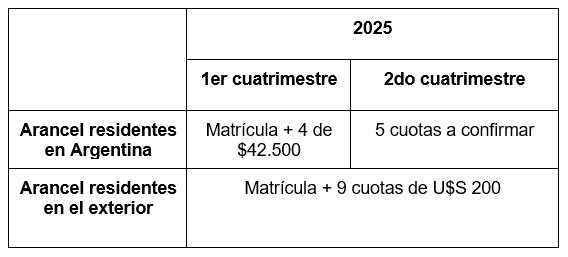 aranceles Diplomatura Superior en Neurofisiología Clínica