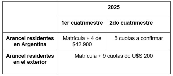 Aranceles Diplomatura Superior en Neuropsicología Clínica