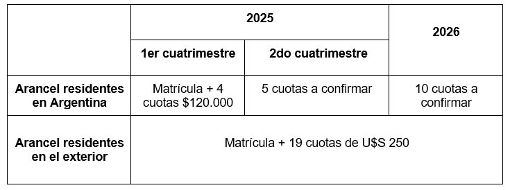 Aranceles Maestría en Redes de Salud