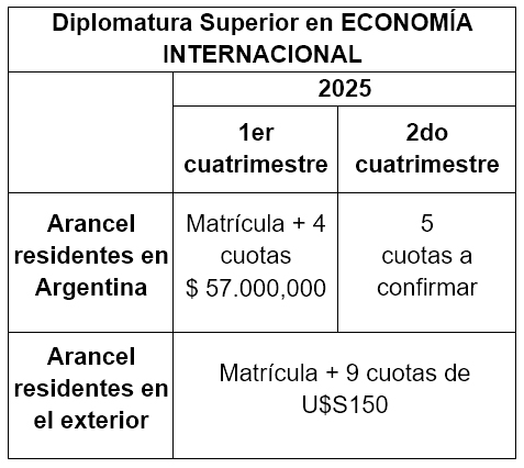 Aranceles Diplomatura Superior en Economía Internacional