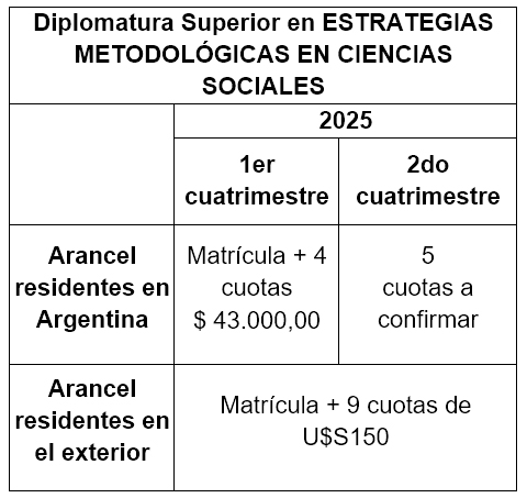 Aranceles Diplomatura superior sobre estrategias metodológicas en ciencias sociales