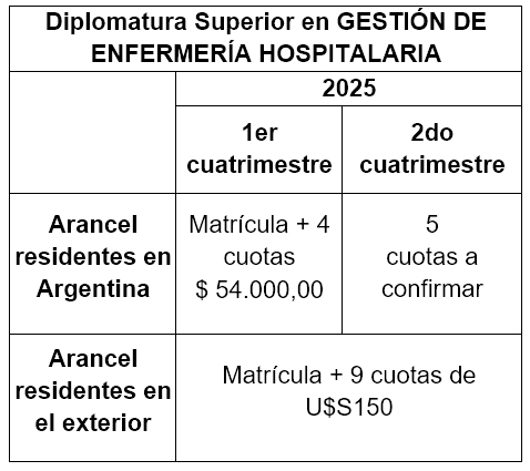 Aranceles Diplomatura Superior en Gestión de Enfermería Hospitalaria