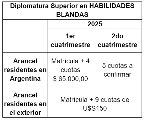 Aranceles Diplomatura Superior en Desarrollo de habilidades blandas para el personal de salud