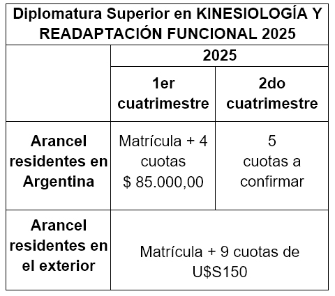 Aranceles Diplomatura Superior en Kinesiología Deportiva y Readaptación Funcional