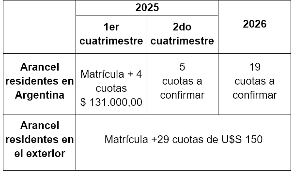 Aranceles Especialización en Medicina General Integral