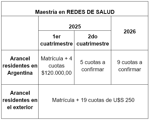 Aranceles Maestría en Redes de Salud